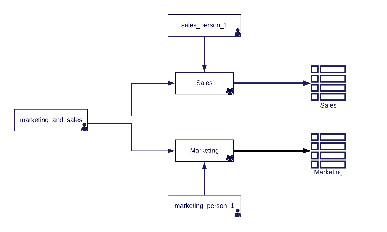 AWS Redshift security access controls explained